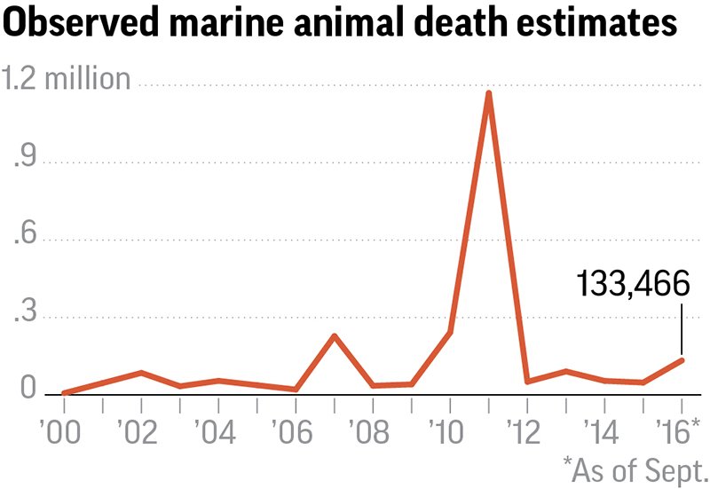 APDEATHS In: Florida’s building boom threatens wildlife-rich lagoon | Our Santa Fe River, Inc. (OSFR) | Protecting the Santa Fe River APDEATHS
