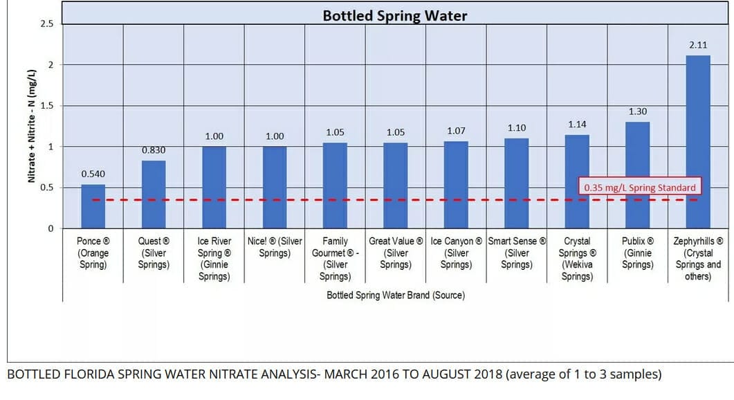 bottled waterplant In: Full Circle: What's in your water and where does it comes from? | Our Santa Fe River, Inc. (OSFR) | Protecting the Santa Fe River bottled waterplant In: Full Circle: What's in your water and where does it comes from? | Our Santa Fe River, Inc. (OSFR) | Protecting the Santa Fe River