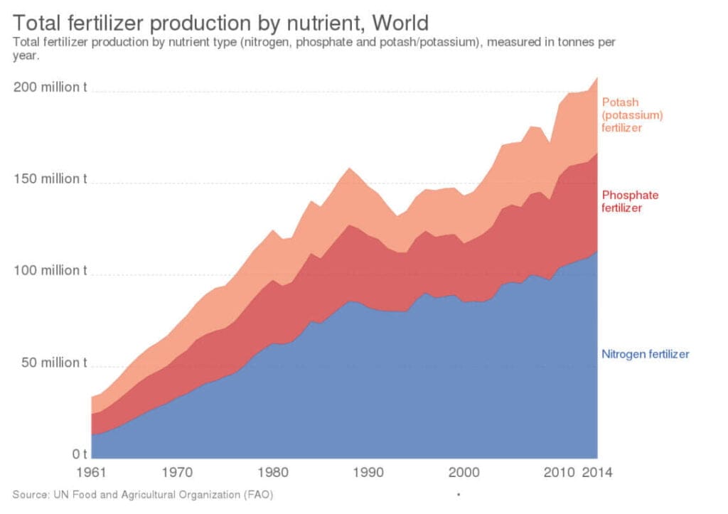 fertilizer use wik In: Every Little Bit Helps But We Must Think Much Bigger and Much Faster | Our Santa Fe River, Inc. (OSFR) | Protecting the Santa Fe River fertilizer use wik In: Every Little Bit Helps But We Must Think Much Bigger and Much Faster | Our Santa Fe River, Inc. (OSFR) | Protecting the Santa Fe River