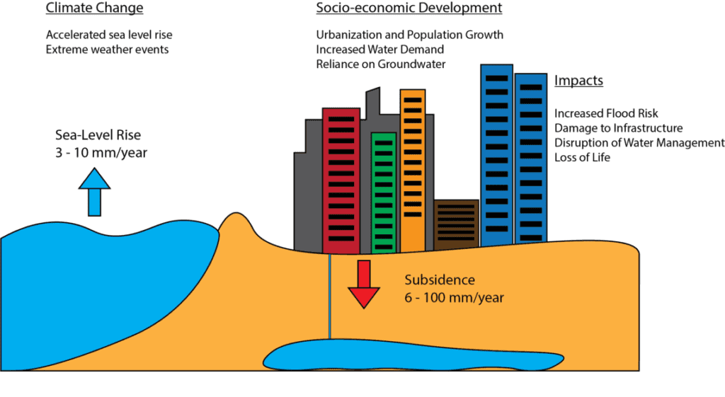 subsidence ccommons In: Subsidence: One More Problem Caused by Over-Pumping Groundwater | Our Santa Fe River, Inc. (OSFR) | Protecting the Santa Fe River subsidence ccommons In: Subsidence: One More Problem Caused by Over-Pumping Groundwater | Our Santa Fe River, Inc. (OSFR) | Protecting the Santa Fe River