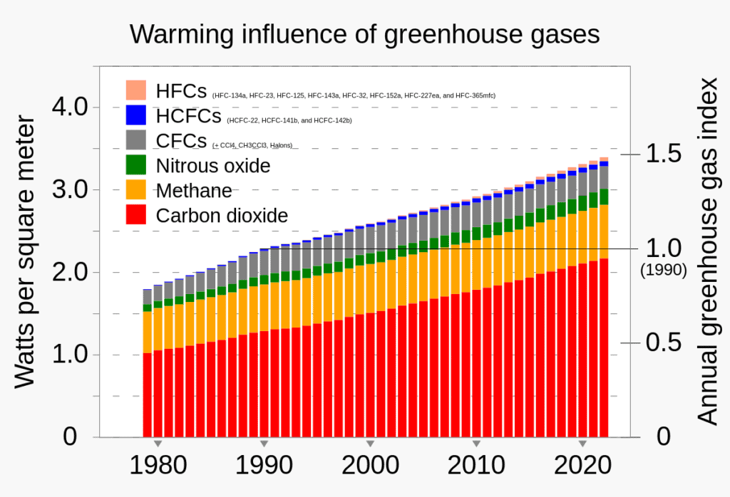 greenhousegaswikiCC In: Climate Change Keeps Making Wildfires and Smoke Worse. Scientists Call It the ‘New Abnormal’ | Our Santa Fe River, Inc. (OSFR) | Protecting the Santa Fe River greenhousegaswikiCC In: Climate Change Keeps Making Wildfires and Smoke Worse. Scientists Call It the ‘New Abnormal’ | Our Santa Fe River, Inc. (OSFR) | Protecting the Santa Fe River