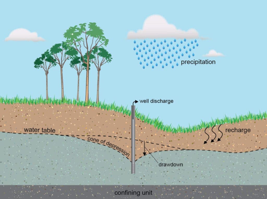 overpumpingpdomain In: MFLs, a License to Kill | Our Santa Fe River, Inc. (OSFR) | Protecting the Santa Fe River overpumpingpdomain In: MFLs, a License to Kill | Our Santa Fe River, Inc. (OSFR) | Protecting the Santa Fe River