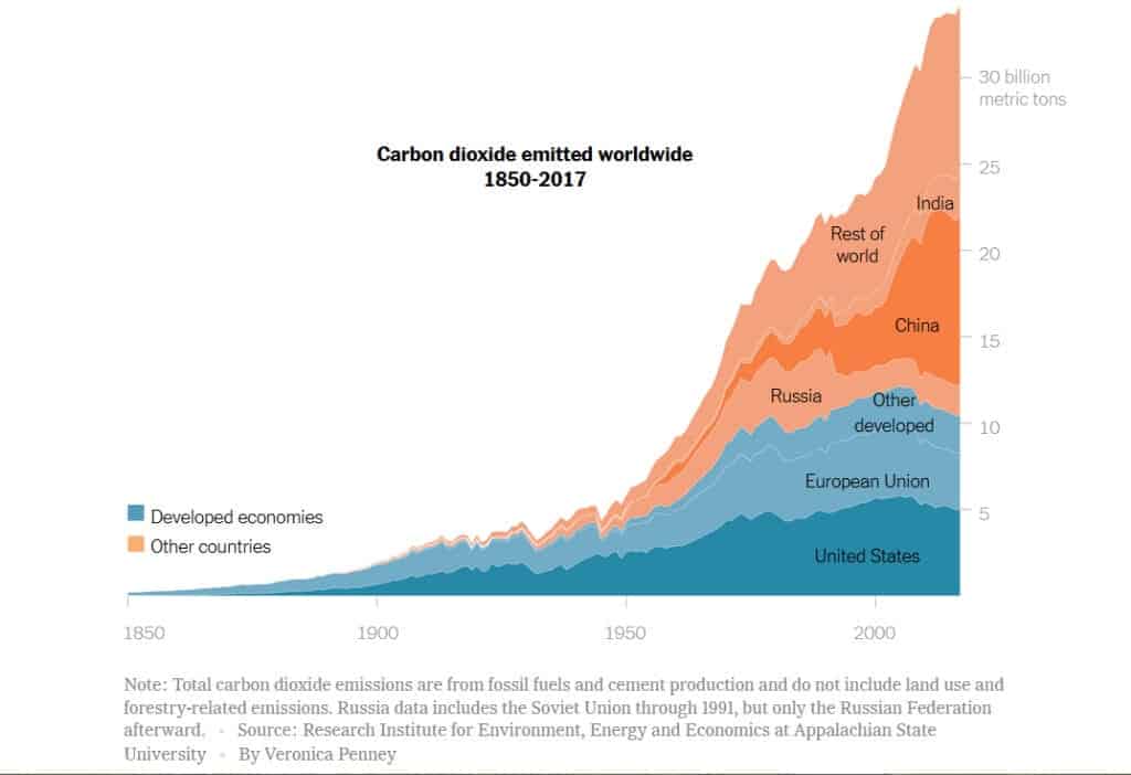 carbondioxide In: Carbon Capture and Storage – ‘False Solution’ or Vital Tool to Curb Emissions? | Our Santa Fe River, Inc. (OSFR) | Protecting the Santa Fe River carbondioxide In: Carbon Capture and Storage – ‘False Solution’ or Vital Tool to Curb Emissions? | Our Santa Fe River, Inc. (OSFR) | Protecting the Santa Fe River
