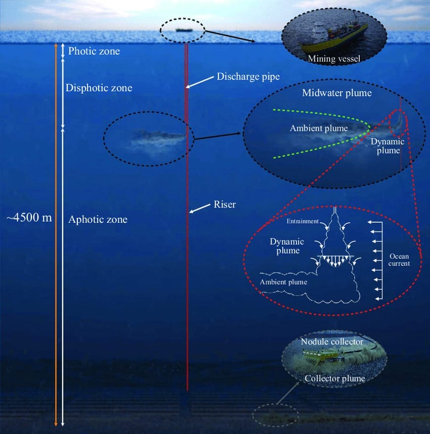 deep seaminingwikicc In: Deep-sea Mining To Start In Norway | Our Santa Fe River, Inc. (OSFR) | Protecting the Santa Fe River deep seaminingwikicc In: Deep-sea Mining To Start In Norway | Our Santa Fe River, Inc. (OSFR) | Protecting the Santa Fe River