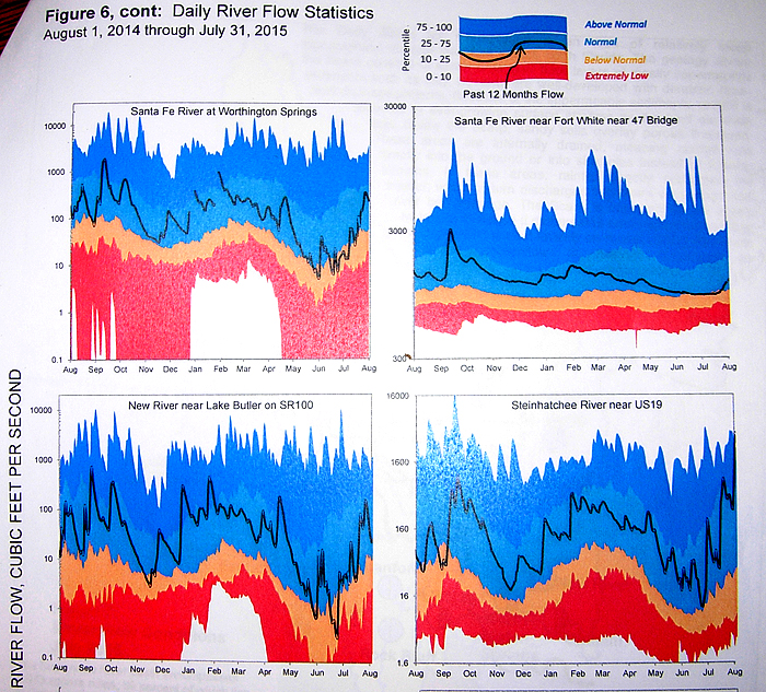 LO aug 2015 mirti In: Many Items at Suwannee River Board Meeting | Our Santa Fe River, Inc. (OSFR) | Protecting the Santa Fe River LO aug 2015 mirti
