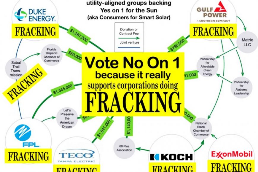 solar frack In: A Vote for Amendment 1 is Really a Vote for Fracking | Our Santa Fe River, Inc. (OSFR) | Protecting the Santa Fe River