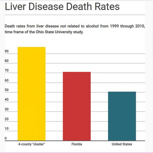 ohiostate4 In: Ohio State University study links toxic algae blooms, fatal liver disease | Our Santa Fe River, Inc. (OSFR) | Protecting the Santa Fe River