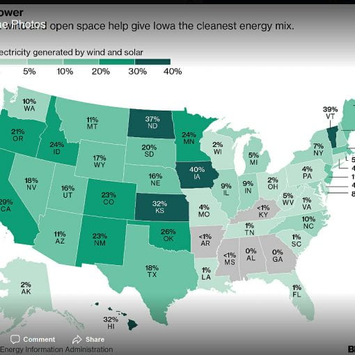 sustainable map In: Fossil Fuels to Dominate Global Energy Use Past 2050, McKinsey Says | Our Santa Fe River, Inc. (OSFR) | Protecting the Santa Fe River