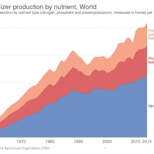 fertilizer use wik In: One More Thing You Can Count On | Our Santa Fe River, Inc. (OSFR) | Protecting the Santa Fe River