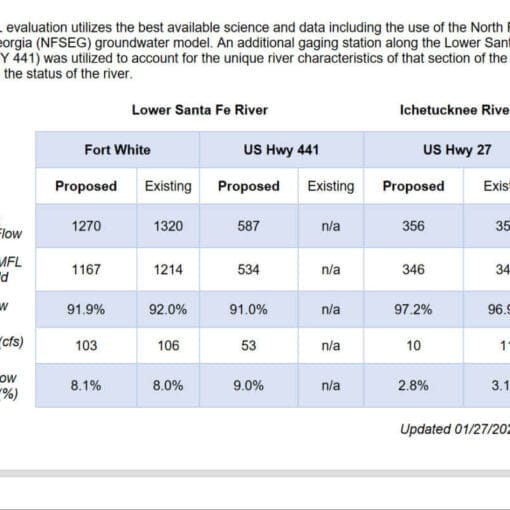 MFL NEW IMAGE In: Not The Best Available Science | Our Santa Fe River, Inc. (OSFR) | Protecting the Santa Fe River