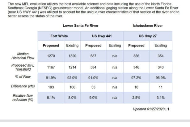 MFL NEW IMAGE In: Not The Best Available Science | Our Santa Fe River, Inc. (OSFR) | Protecting the Santa Fe River