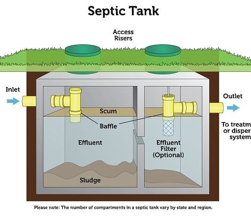 septic tankEPA In: Bill to Save Seagrass and Manatees Gets First Blue-Green Light | Our Santa Fe River, Inc. (OSFR) | Protecting the Santa Fe River