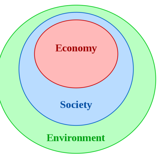 sustainabilitywikicreativecommons In: Sustainability and Embracing the Future of Florida | Our Santa Fe River, Inc. (OSFR) | Protecting the Santa Fe River