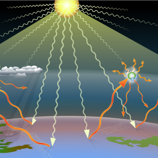 greenhouse gas In: Mitigation Rarely Works | Our Santa Fe River, Inc. (OSFR) | Protecting the Santa Fe River