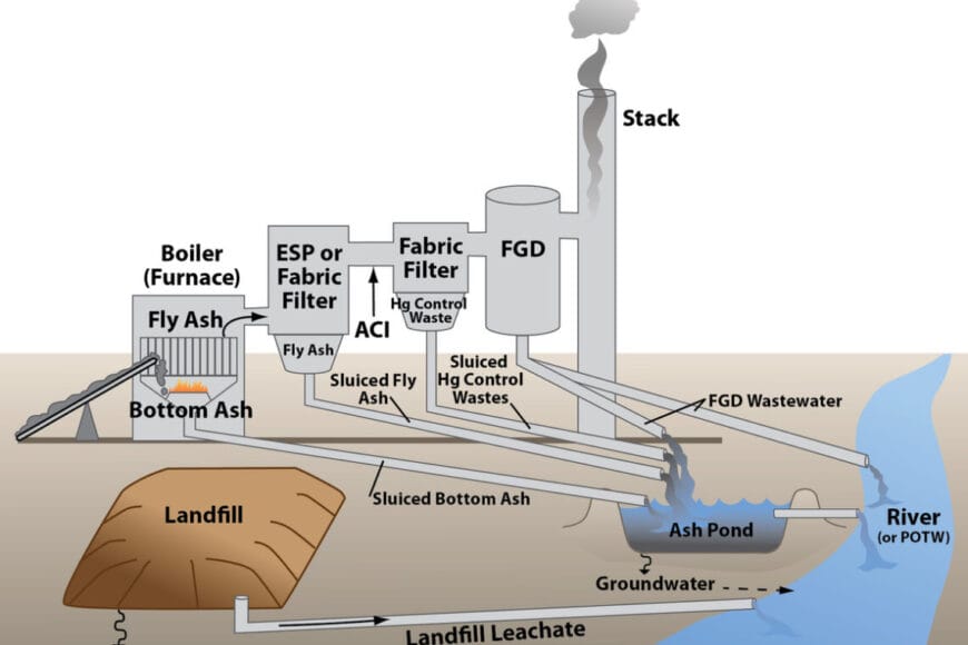 POWERPLANT PD In: EPA Plan Would Impose Drastic Cuts on Power Plant Emissions by 2040 | Our Santa Fe River, Inc. (OSFR) | Protecting the Santa Fe River