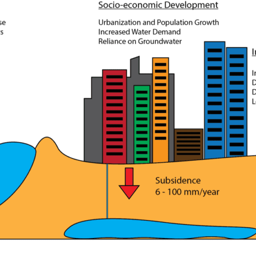 subsidence ccommons In: Subsidence: One More Problem Caused by Over-Pumping Groundwater | Our Santa Fe River, Inc. (OSFR) | Protecting the Santa Fe River