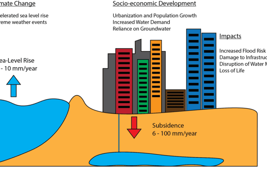 subsidence ccommons In: Subsidence: One More Problem Caused by Over-Pumping Groundwater | Our Santa Fe River, Inc. (OSFR) | Protecting the Santa Fe River