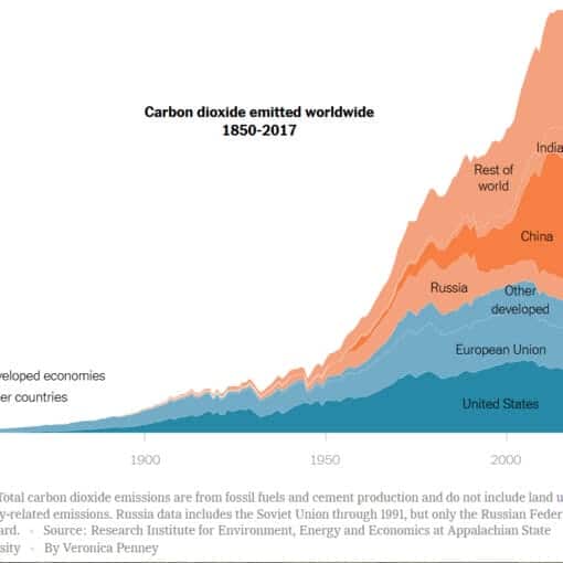 carbondioxide In: Carbon Capture and Storage – ‘False Solution’ or Vital Tool to Curb Emissions? | Our Santa Fe River, Inc. (OSFR) | Protecting the Santa Fe River