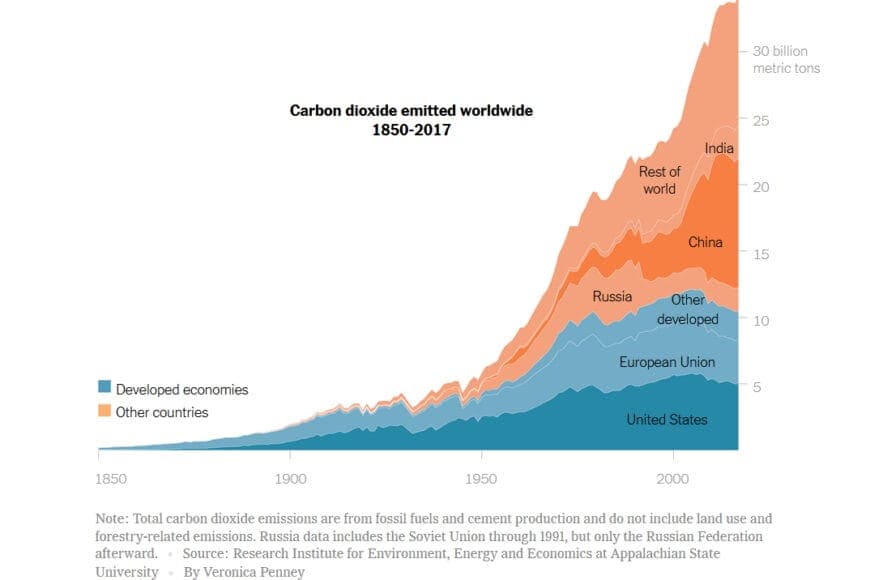 carbondioxide In: Carbon Capture and Storage – ‘False Solution’ or Vital Tool to Curb Emissions? | Our Santa Fe River, Inc. (OSFR) | Protecting the Santa Fe River