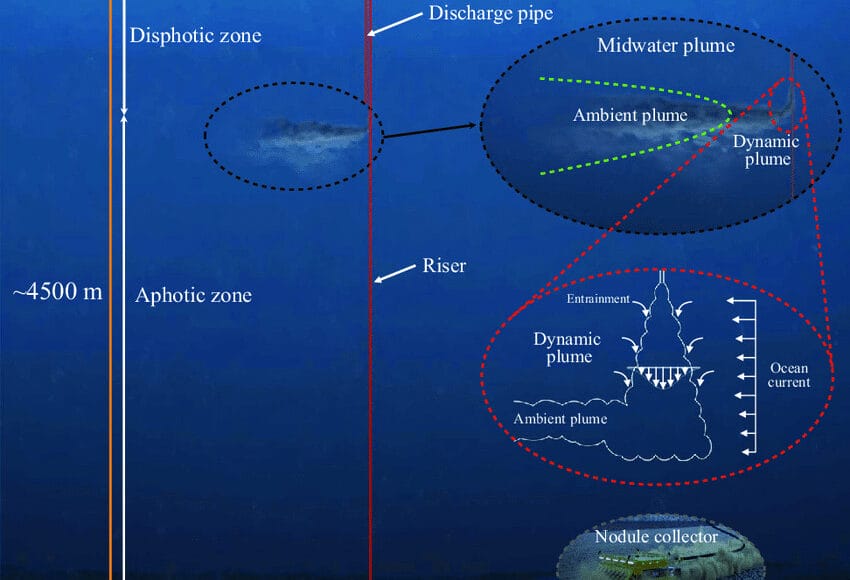 deep seaminingwikicc In: Deep-sea Mining To Start In Norway | Our Santa Fe River, Inc. (OSFR) | Protecting the Santa Fe River