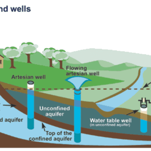 overpumping pd In: Our Dairy and Poultry Production Is Unsustainable | Our Santa Fe River, Inc. (OSFR) | Protecting the Santa Fe River