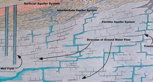 Aquifer Diagram from Florida DEP