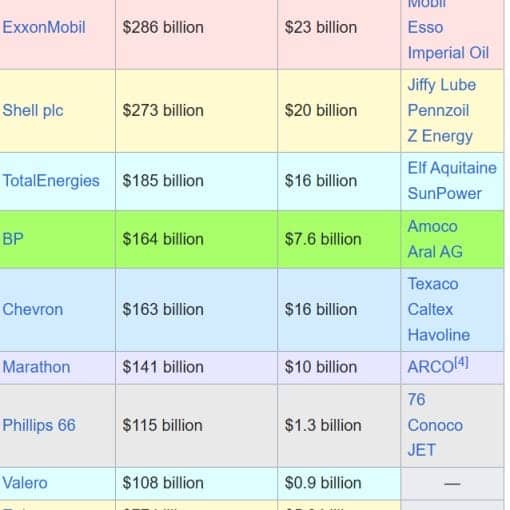 big oil wiki In: Big Oil Fails to Meet Promises | Our Santa Fe River, Inc. (OSFR) | Protecting the Santa Fe River
