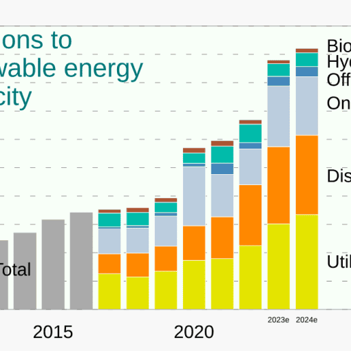 renewableenergy In: Here’s How Much Cleaner Energy Could Save America, in Lives and Money | Our Santa Fe River, Inc. (OSFR) | Protecting the Santa Fe River