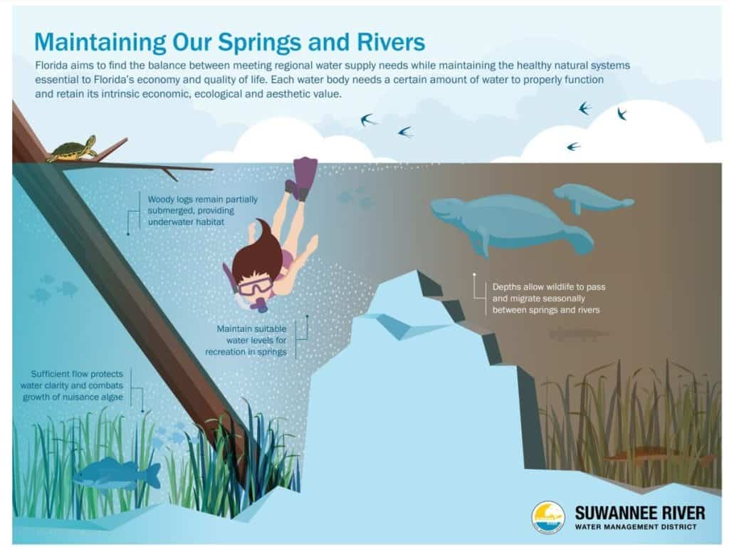 MFL2 In: This Week on the Santa Fe: Minimum Flow Levels and Waters Journey | Our Santa Fe River, Inc. (OSFR) | Protecting the Santa Fe River