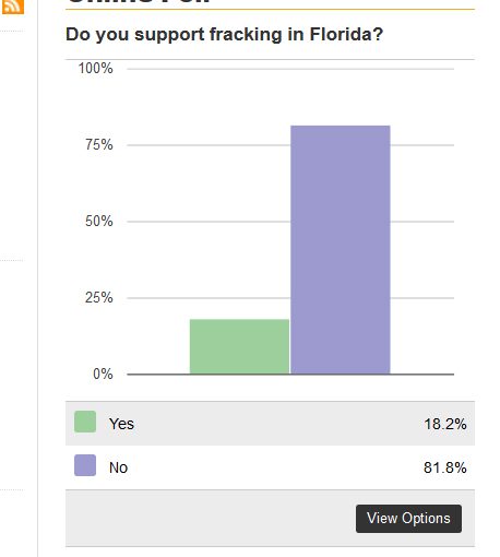fracking poll