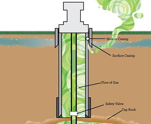 gasleak1 In: PRO-FRACKING STUDY DEFEATS ITSELF | Our Santa Fe River, Inc. (OSFR) | Protecting the Santa Fe River