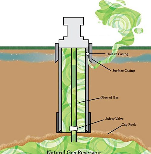 gasleak1 In: PRO-FRACKING STUDY DEFEATS ITSELF | Our Santa Fe River, Inc. (OSFR) | Protecting the Santa Fe River