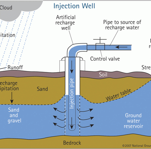 injection_well